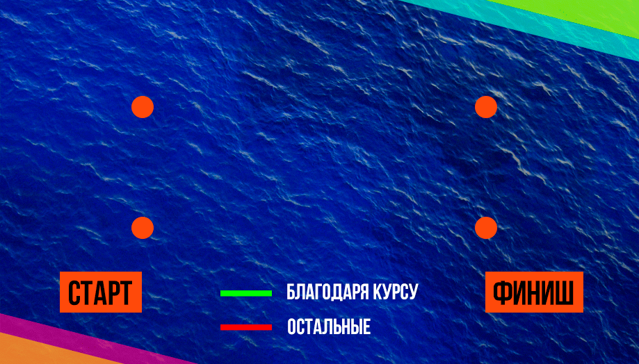 <p>Благодаря курсу Вы будет плавать легко и грамотно, и быстрее достигнете финиша!</p>
<p>Благодаря курсу Вы будет плавать легко и грамотно, и быстрее достигнете финиша!</p>