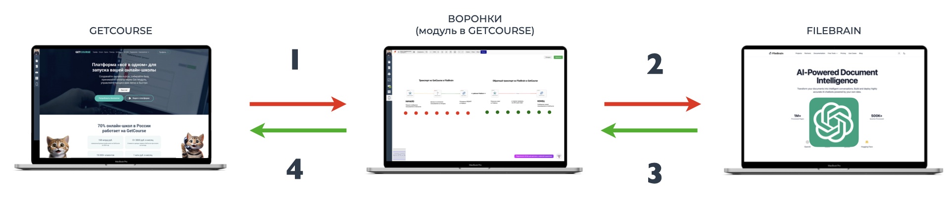 рисунок 1
